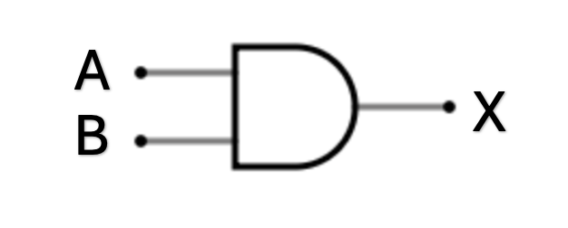 OR Gate Symbol