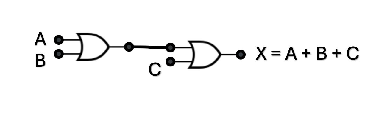 OR Gate Symbol