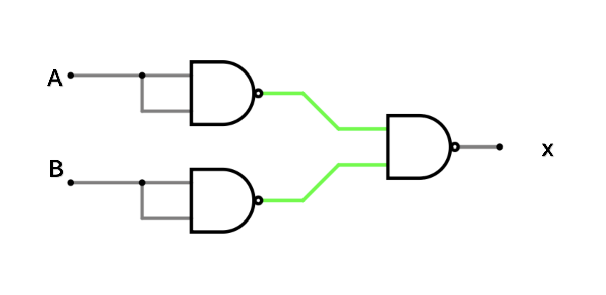 NAND Gate OR Function Diagram