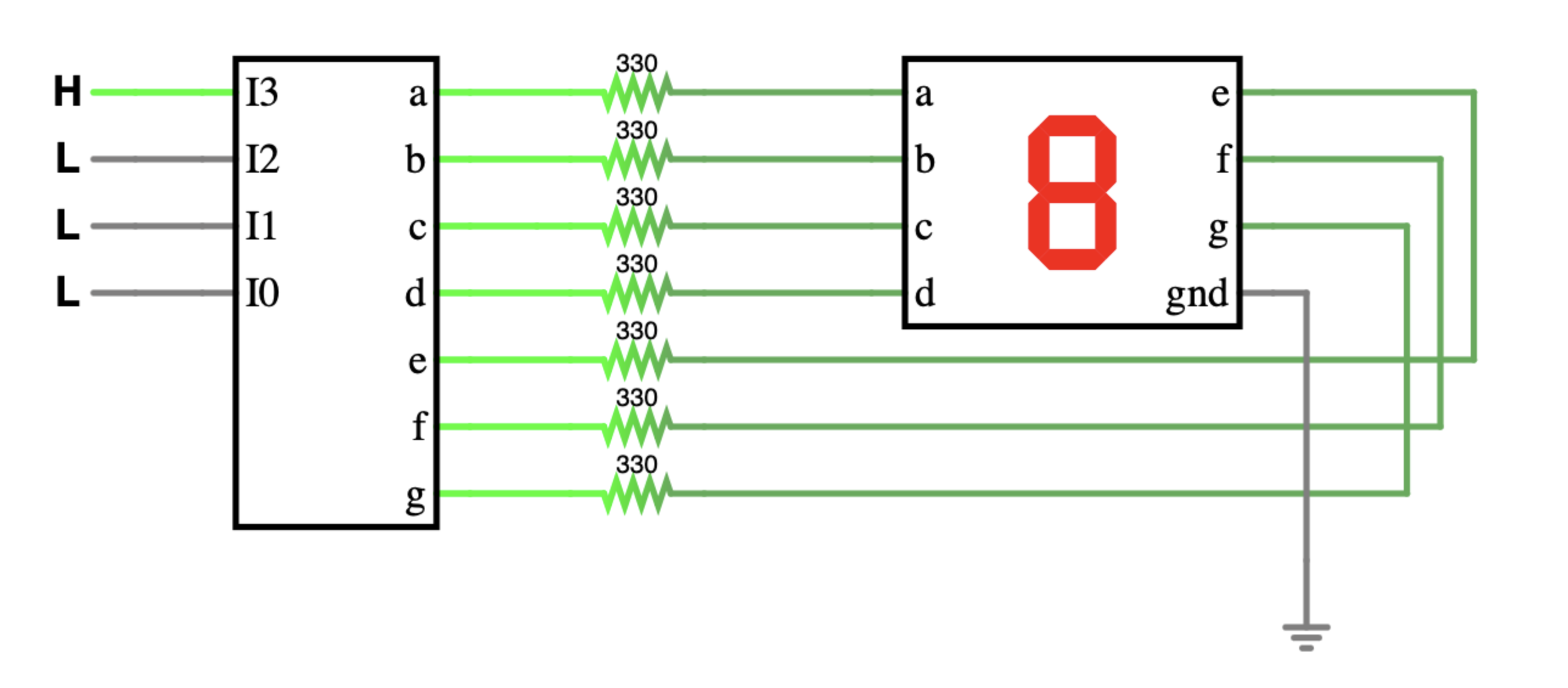 Seven Segment Decoder Driver