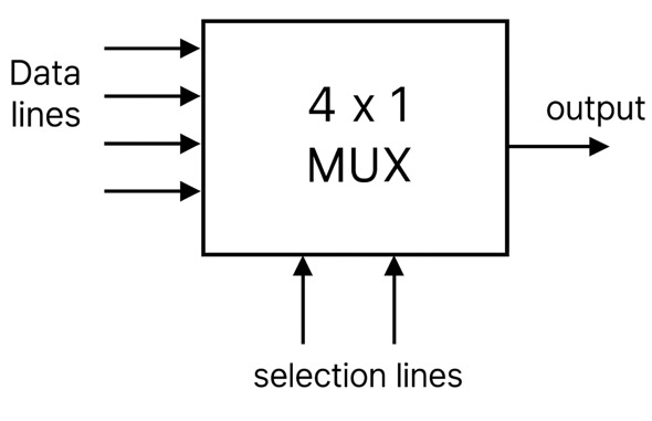 A diagram of a machine

AI-generated content may be incorrect.