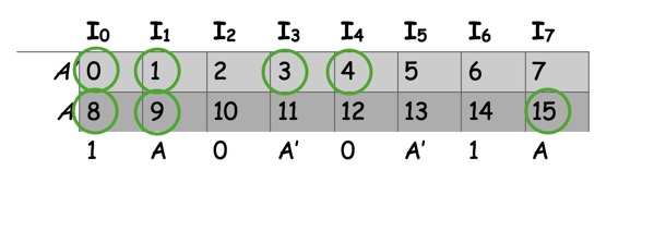 A table with numbers and circles

AI-generated content may be incorrect.