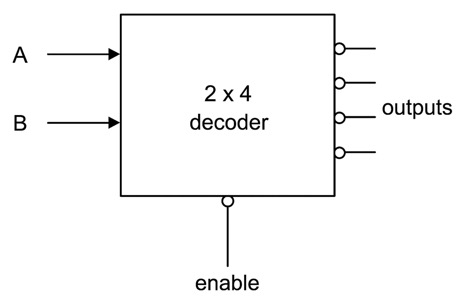 A diagram of a decoder

AI-generated content may be incorrect.