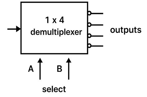 A diagram of a computer chip

AI-generated content may be incorrect.